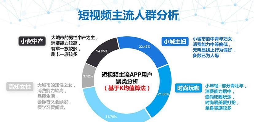 抖音新用户首次使用500初始流量详解（多久能获得500初始流量）