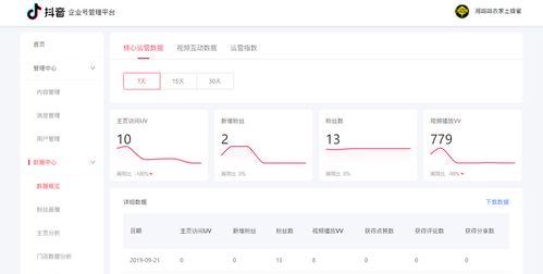 如何利用抖音推广商品（教你如何在抖音上推广你的商品）