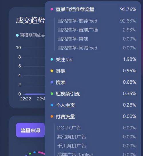 抖音一发就火的秘诀（揭秘抖音用户一发就爆火的5大技巧）