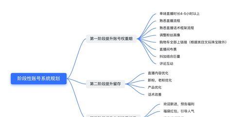 抖音账号权重解析