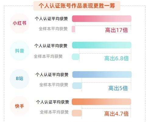 揭秘抖音账号认证（了解抖音账号认证的流程）