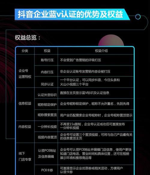 抖音账号违规2次严重吗（解析抖音账号违规2次的后果和处理方法）