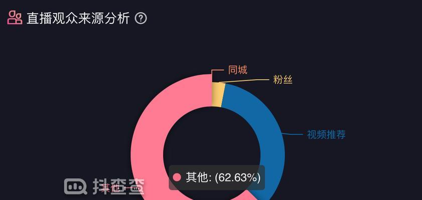 抖音达人合作收费全指南（如何找到合适的达人）