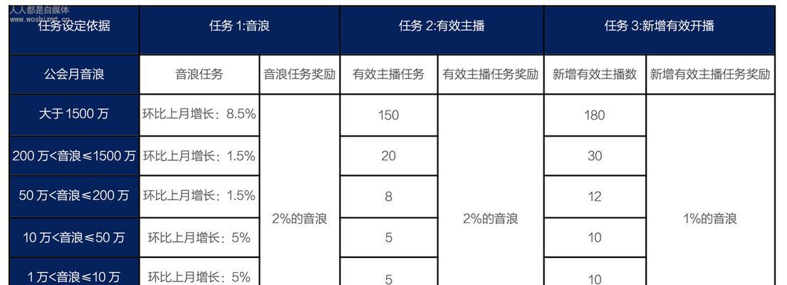 揭秘抖音直播pk，一场激烈的对决（从规则到奖励）