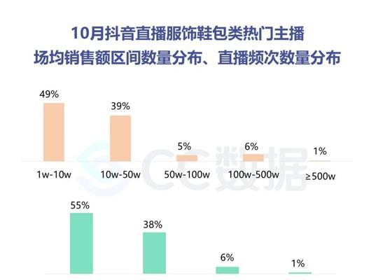 探秘抖音直播基地（了解抖音直播产业的发展历程）