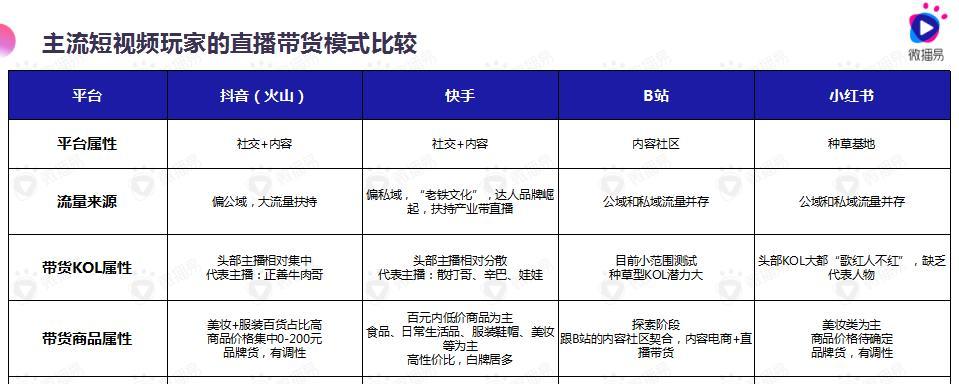 如何设置抖音直播间封面比例（掌握封面比例）