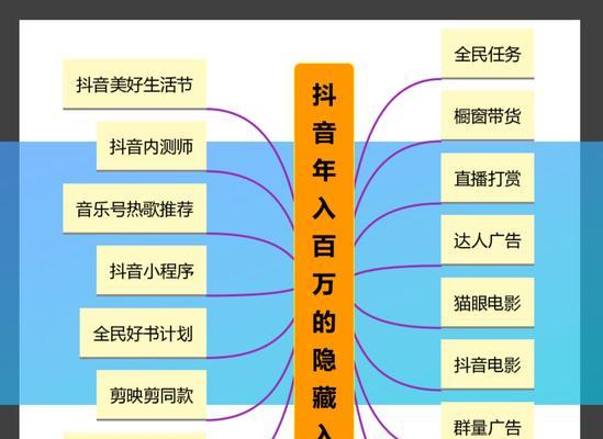 如何提高抖音直播间福袋中奖率（教你5个技巧）