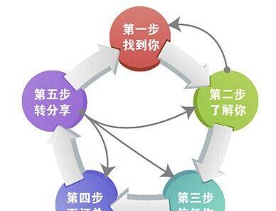 为什么企业网站选择SEO优化外包（探究SEO优化外包的优势与必要性）