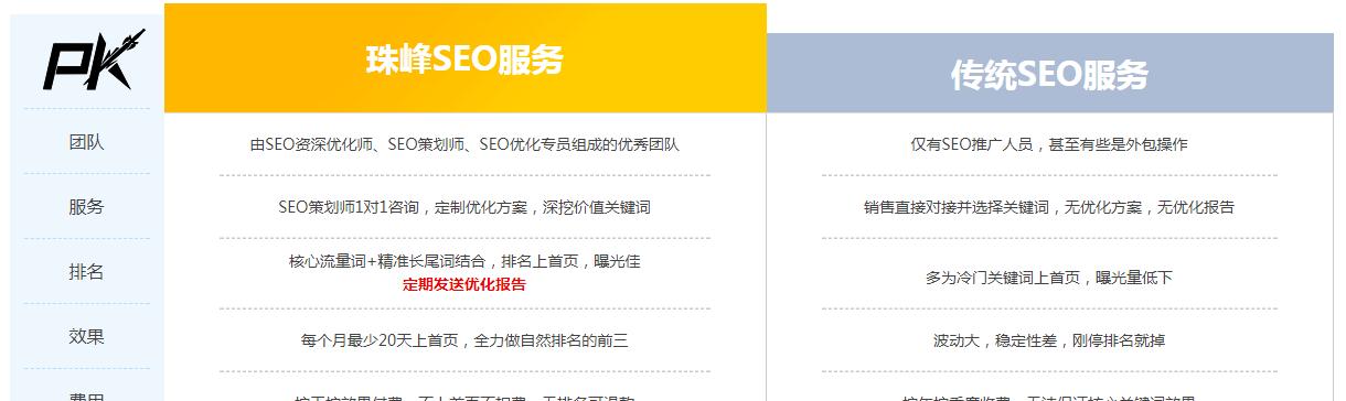 为什么企业网站选择SEO优化外包（探究SEO优化外包的优势与必要性）