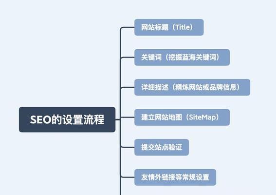 制作营销型网站的注意事项（企业建站需须掌握的关键点）