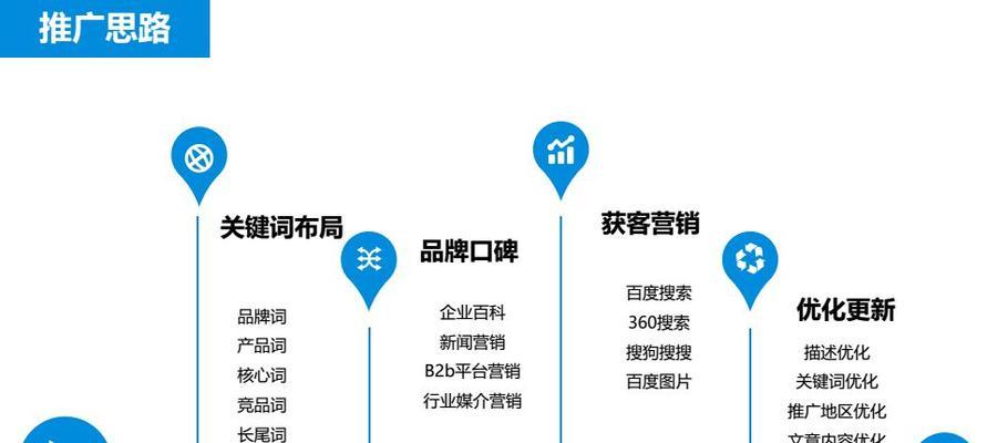 企业SEO推广的8个关键因素（如何制定策略优化网站）