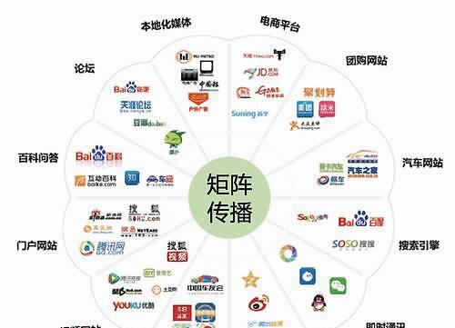 电商网站网络营销策略（如何提升电商网站的营销效果）