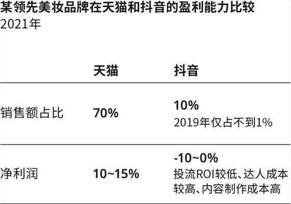 2023抖音电商排行榜出炉，这些大佬是谁（2023年度抖音电商排行榜的榜单情况和最受关注的品牌及产品）