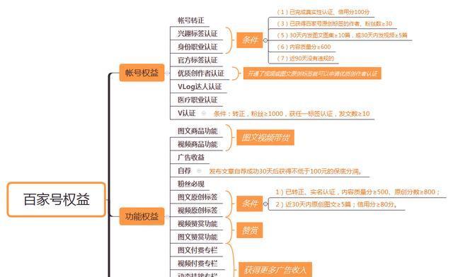 百家号视频发布平台分析（如何选择最适合的平台）