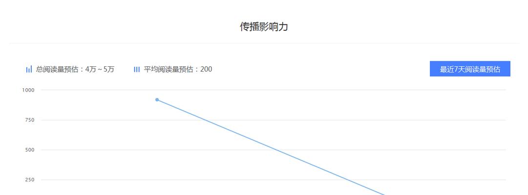 百家号月入过万容易吗（百度百家号创作者的赚钱机会有多大）
