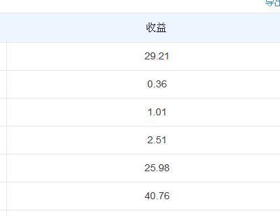 大鱼号视频创作者的收益详解（通过视频创作赚钱）