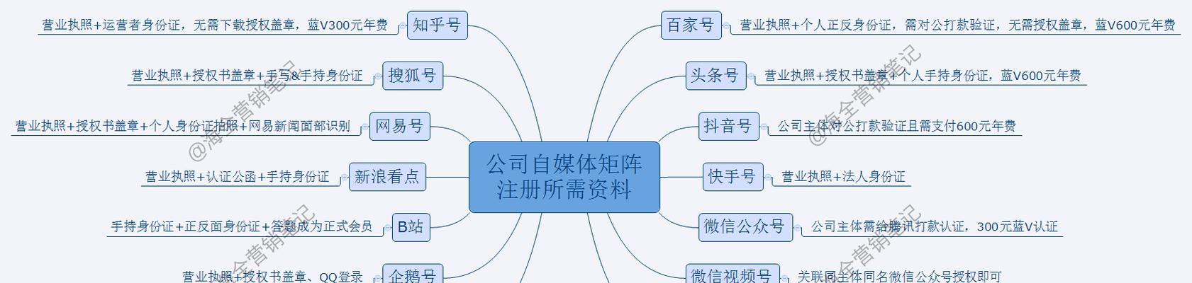 抖店注册该选择个体户还是个人（对于新手创业者）