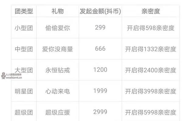揭秘抖音16级粉丝灯牌，究竟需要多久（16级粉丝灯牌等级要求）