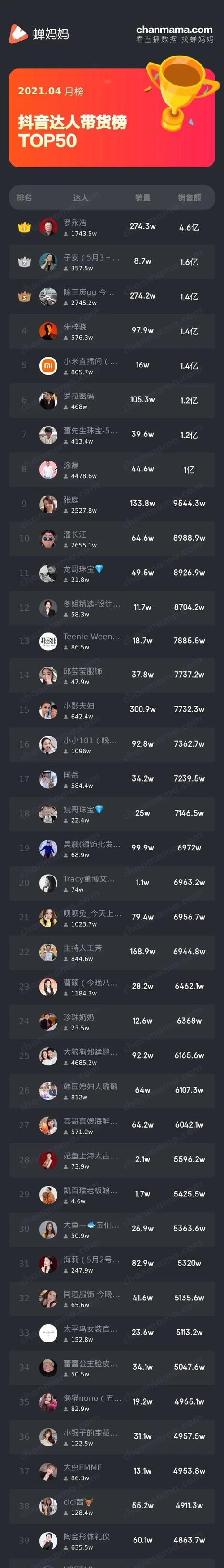 如何加入抖音MCN（条件、权益全面解析）