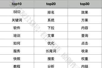 搜索引擎精确排名的方法（提高网站流量）