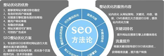 搜索引擎优化堆叠（了解搜索引擎优化中的堆叠现象及其可能的后果）