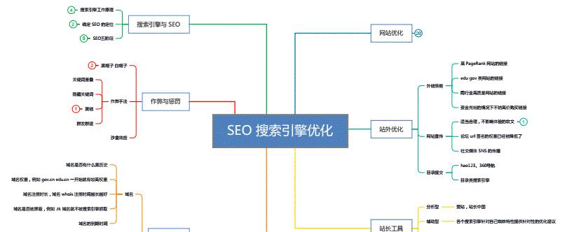 搜索引擎优化中的潜在规则分析（如何遵守规则让网站排名更靠前）