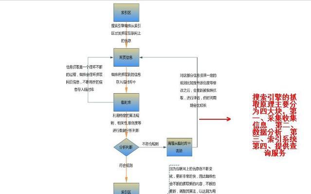 深入了解搜索引擎的工作原理（如何让搜索引擎更好地展示你的网站）