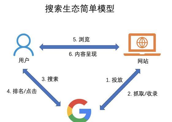 搜索引擎蜘蛛抓取索引不收录网站的原因