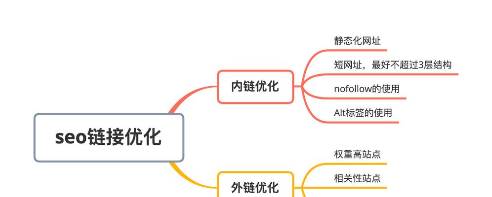 搜索引擎判断外链质量的法宝（揭秘搜索引擎如何判断外链质量）