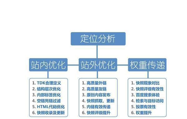 探讨优化布局合理的规范标准（布局优化的实践意义及方法）