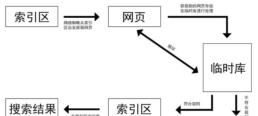 提高网站SEO优化的方法（从蜘蛛抓取到排名提升）