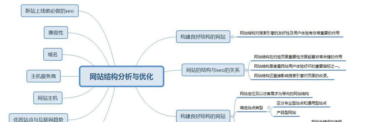 什么是内部链优化？