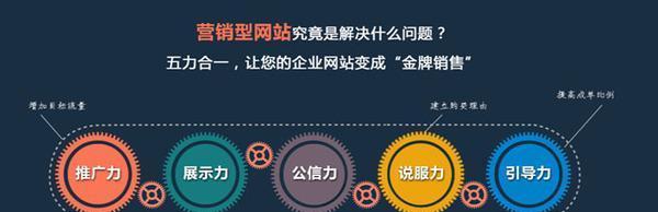 提高企业营销型网站百度索引量的八种方法（如何提升企业网站在百度的排名）