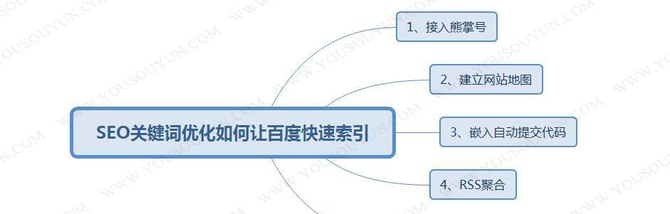 探秘提升排名的思路和技巧（打造强劲SEO策略）