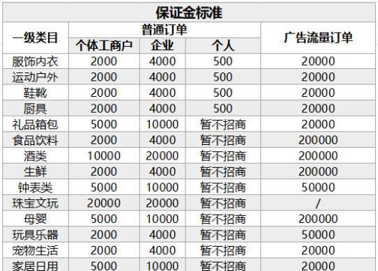 抖音小店VS淘宝店（比较两种电商模式的优缺点及适用场景）