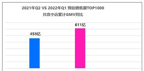 抖音小店商标认证英文名不一致，如何解决（小店认证商标与英文名不符）