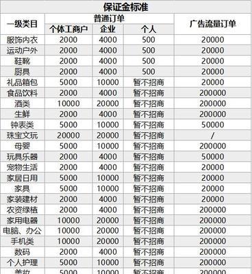 抖音小店随心推100能回本吗（实测分析）