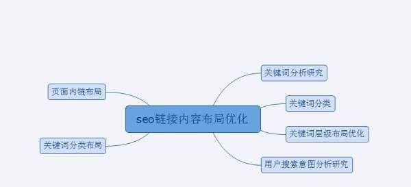 网站内链设置对SEO排名的影响（掌握内链优化技巧）