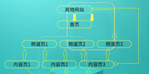 网站内链优化的操作方式（如何优化网站内链以提高SEO）