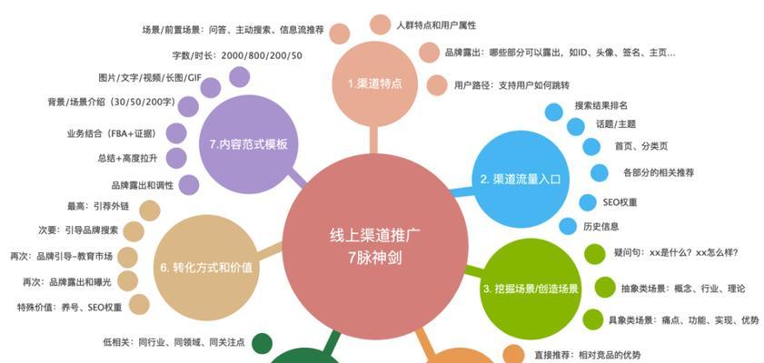 打造高质量网站内容策略的有效方法（实现内容营销转化率的提高）