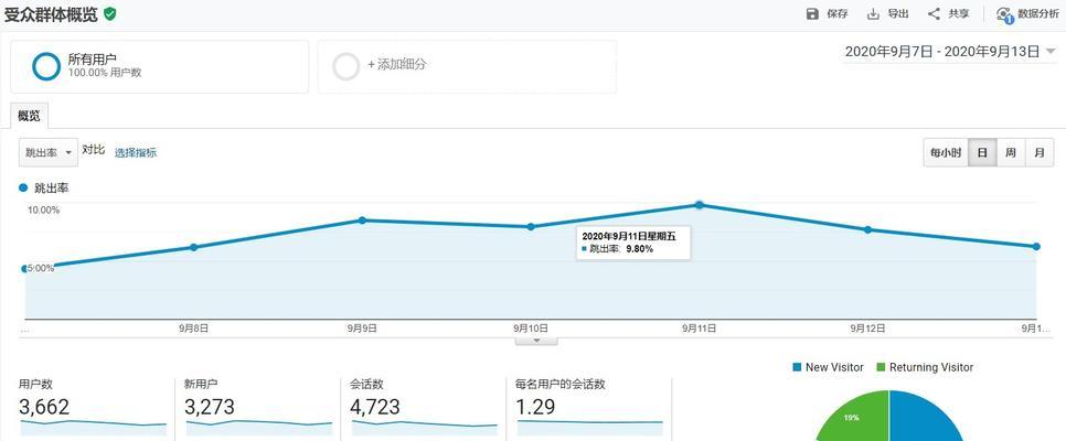 网站内容更新量减少对排名的影响（为什么网站更新频率对排名很重要）