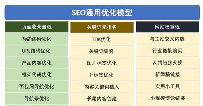 为什么网站内页很难被搜索引擎收录（探究内页收录难题的原因与解决方法）
