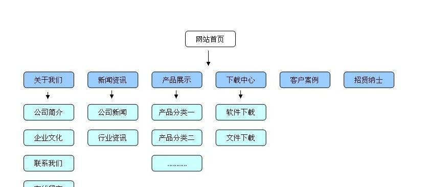 网站排版设计中的不合理现象（揭露常见排版设计错误）