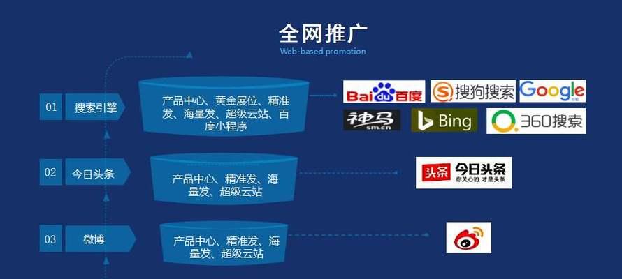 如何提高被百度收录的网站排名（掌握这些技巧）