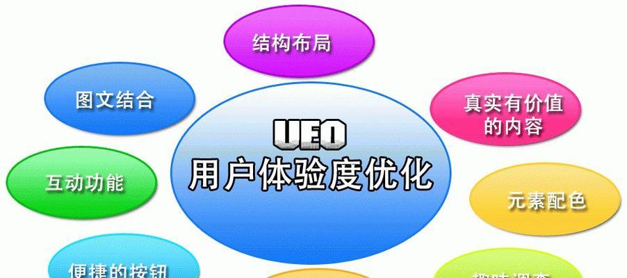 网站排名优化的8大策略（从SEO、内容优化到网站速度）