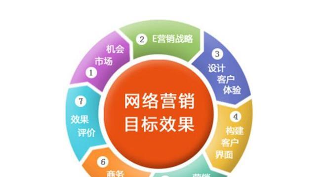 提高网站排名的优化流程（打造可持续的SEO策略）