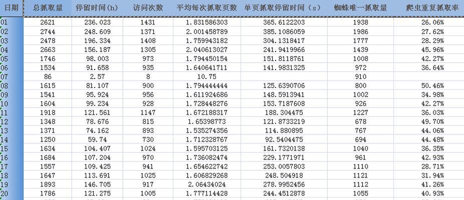 网站日志分析（了解你的网站访问者）