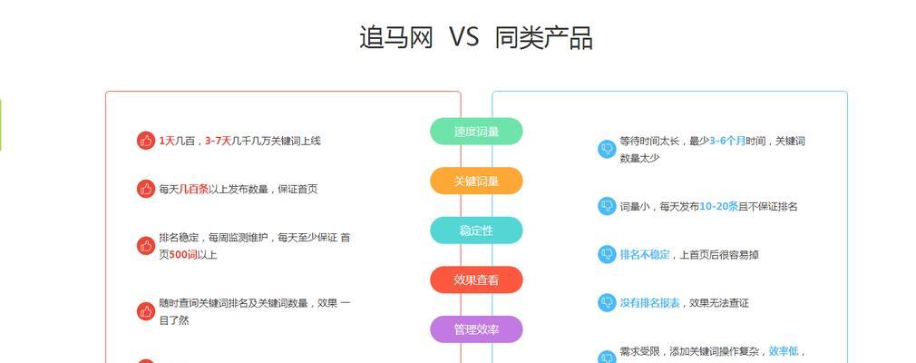 网站上线后没有排名的原因（排名不可或缺的重要性）