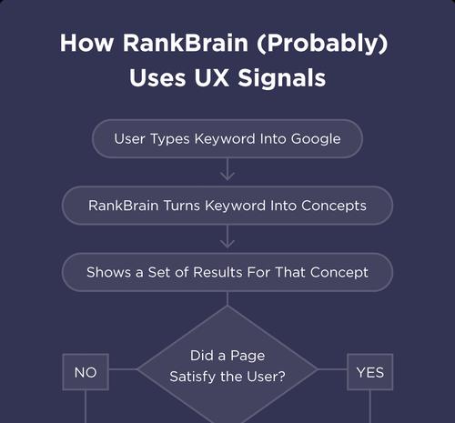 网站设计的7个UX原则（打造用户喜爱的网站体验）