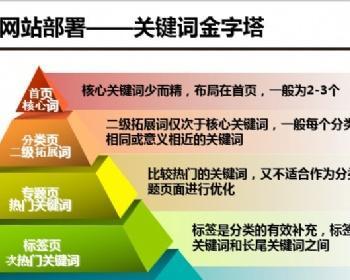 网站设计制作中影响排名的关键因素（SEO优化）